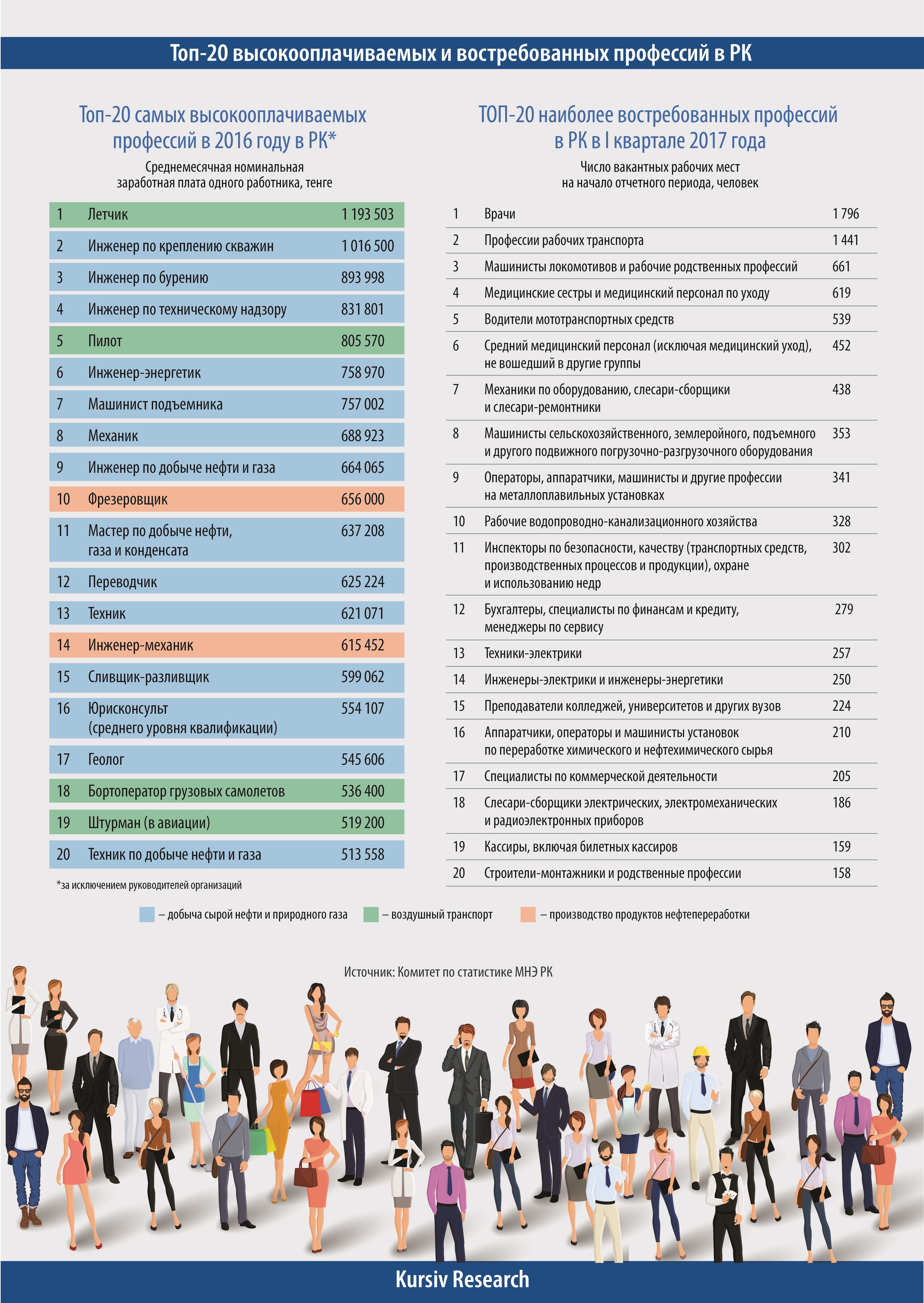 Список самых высокооплачиваемых. Список самых высокооплачиваемых профессий. Самые востребованные профессии. Самые востребованные и высокооплачиваемые профессии. Топ востребованных профессий.