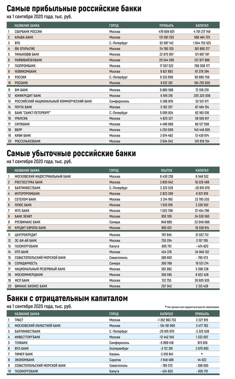 Банк зенит курс валют