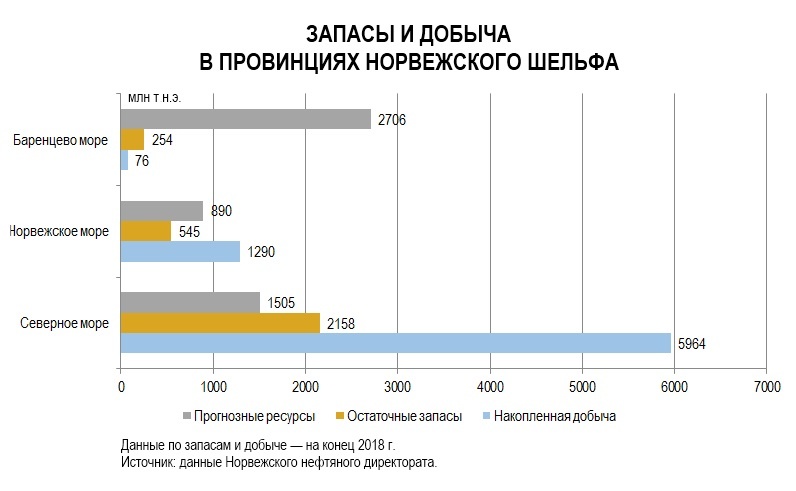 Карта промышленности норвегии